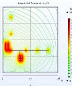 Diseño de Sistemas de Puesta a Tierra – Seguridad y Cumplimiento RETIE